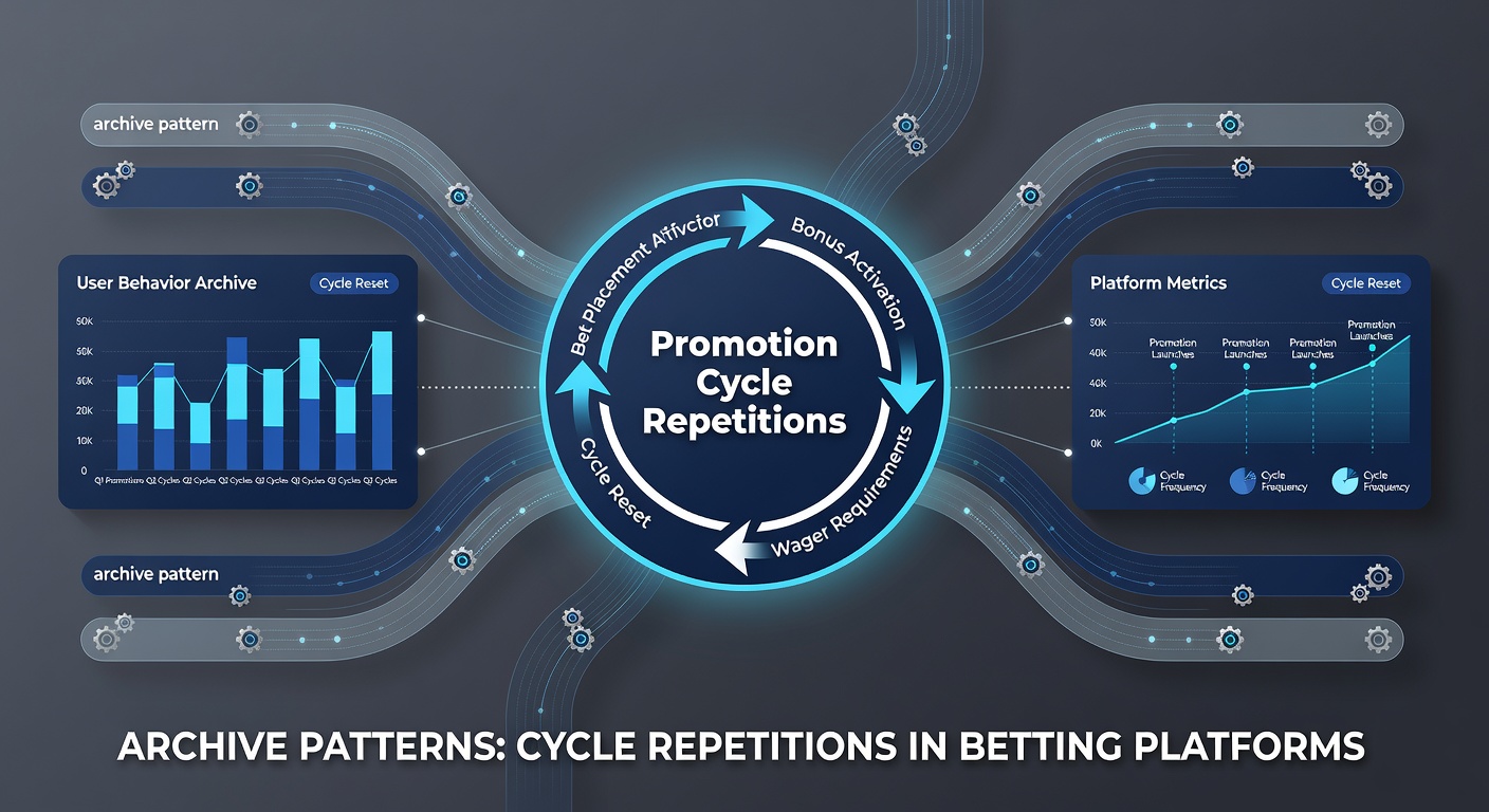 Charts displaying repetitive promotion timelines extracted from betting platform archives